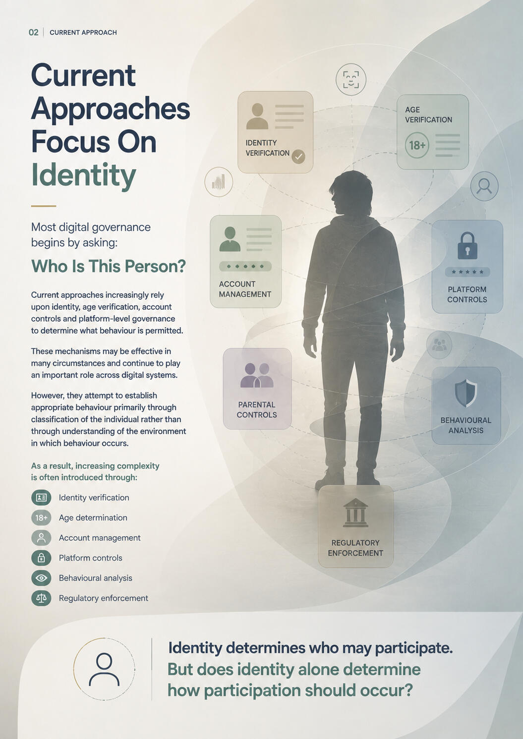 Identity Identity