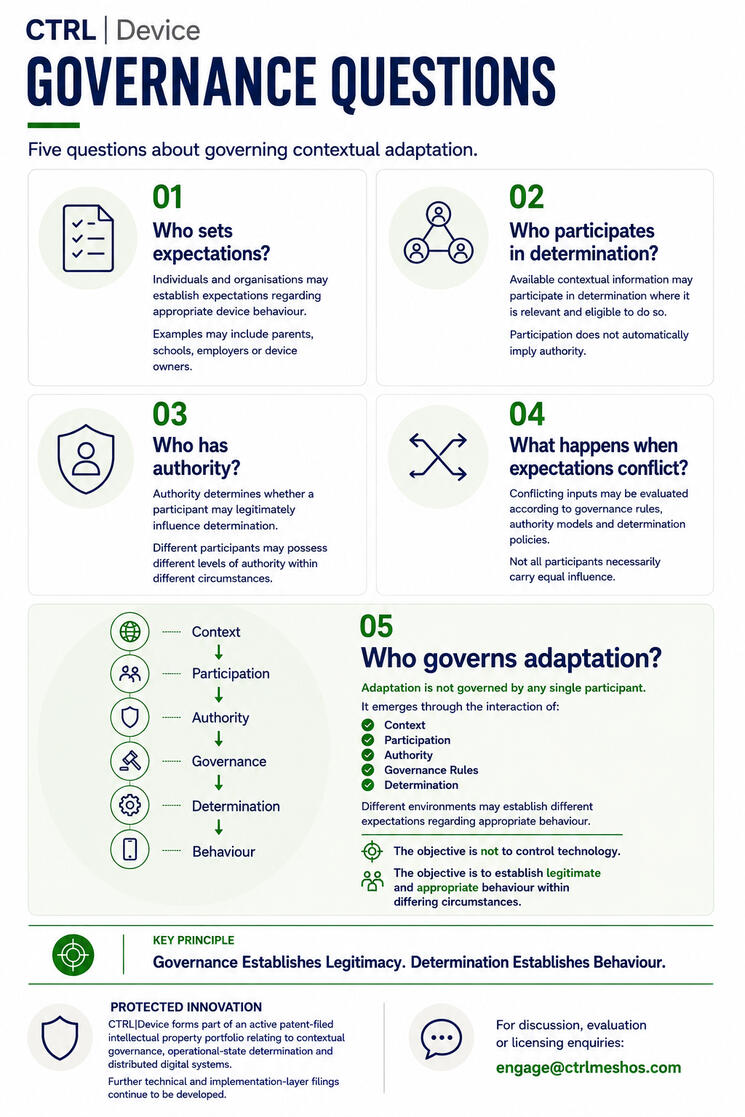 Governance Questions Governance Questions