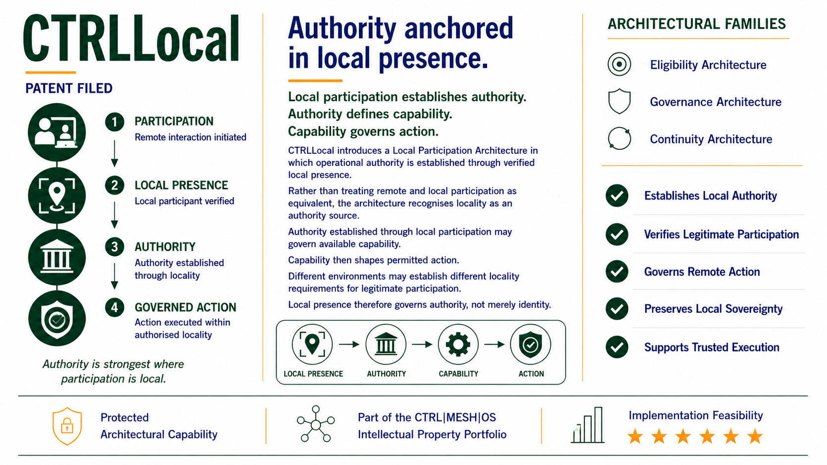 CTRLLocal